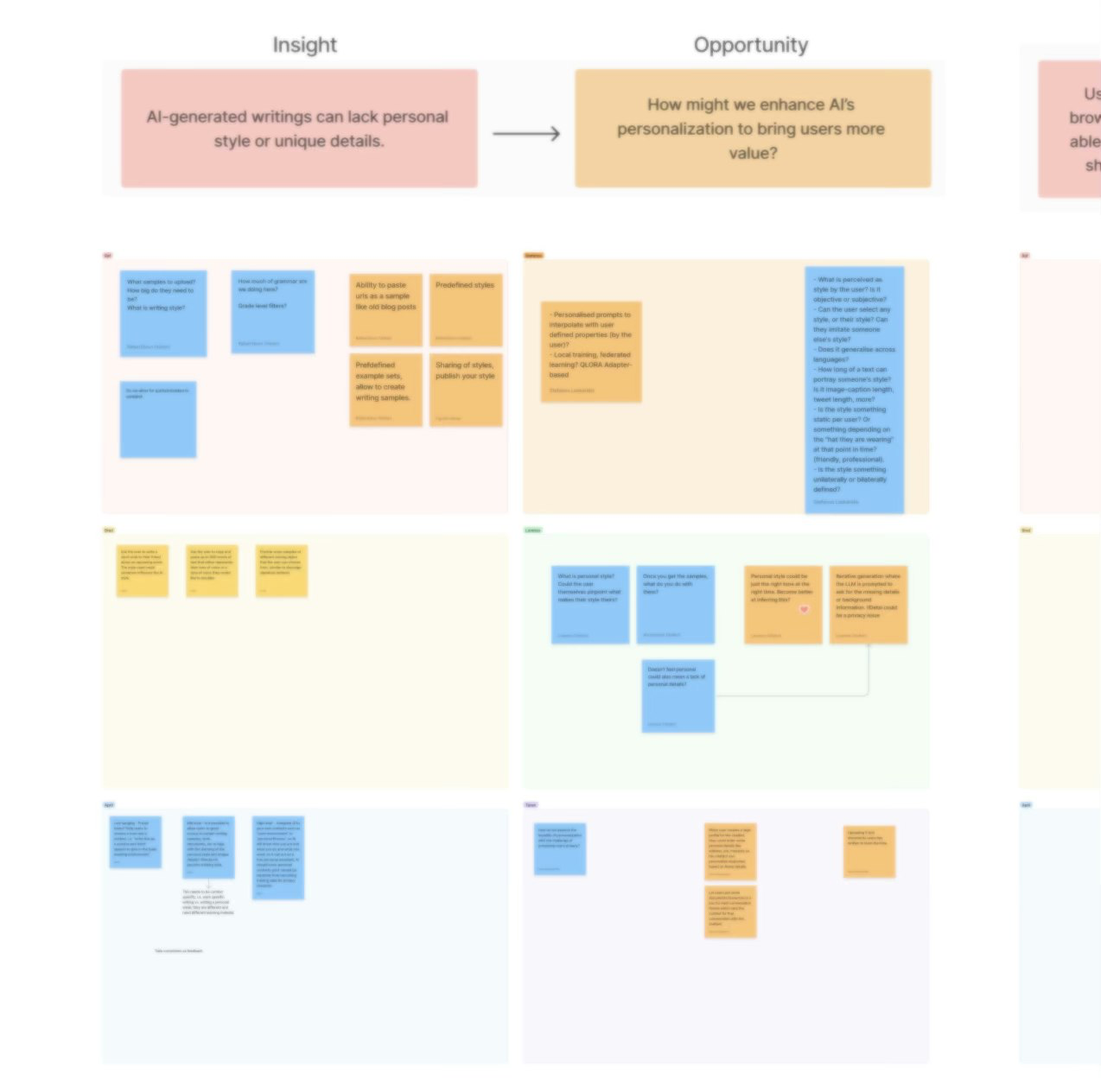 Brainstorming Workshops