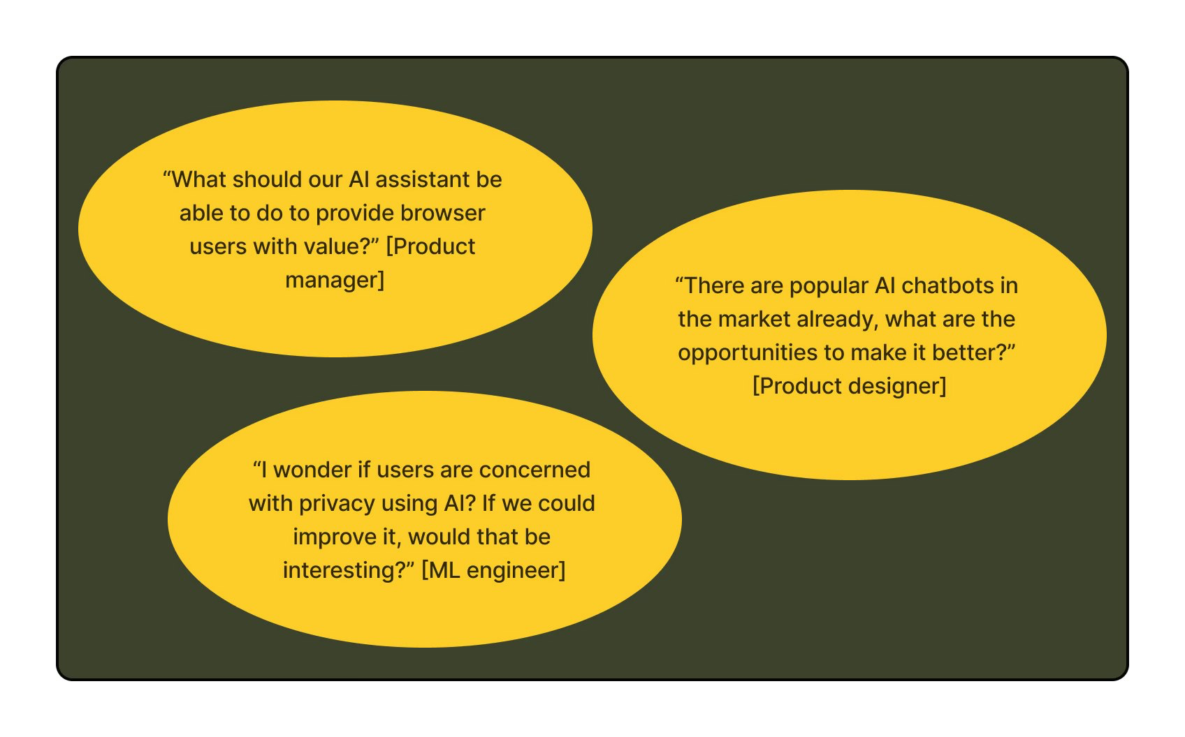 Stakeholder Alignment