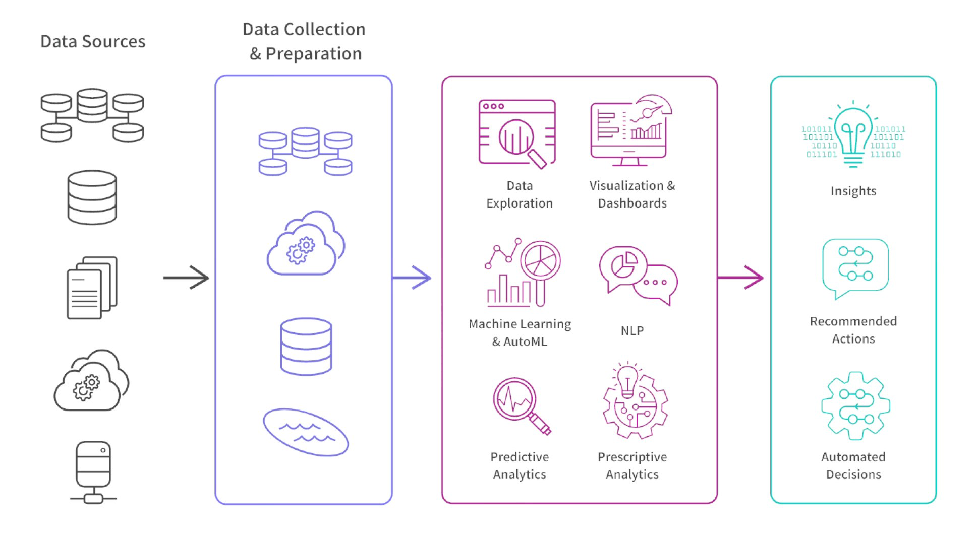 Healthcare AI Platform Interface