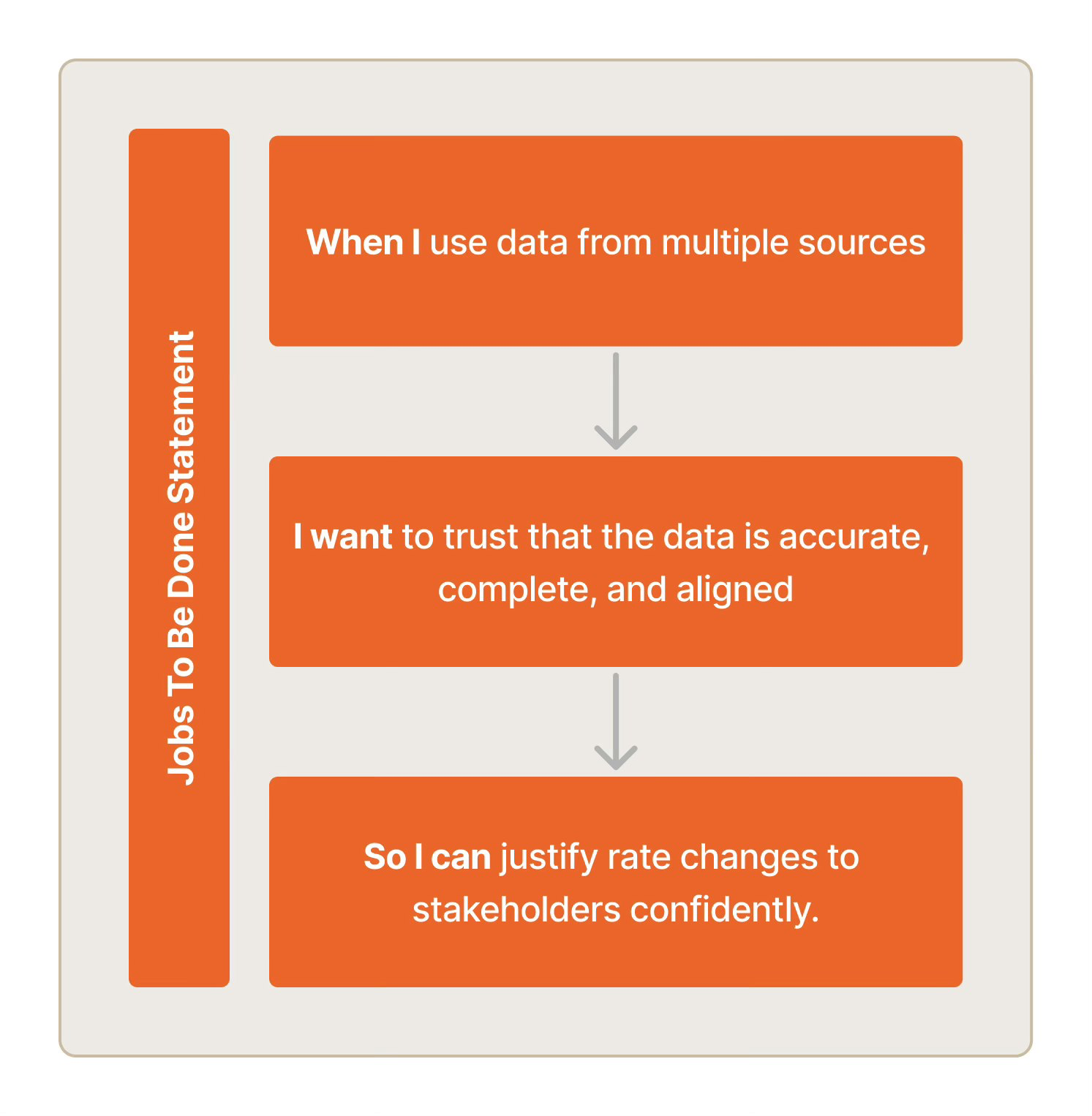 Research Framework