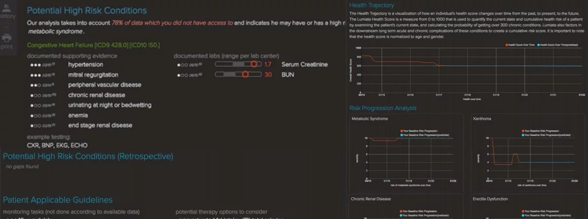 Healthcare AI Predictive